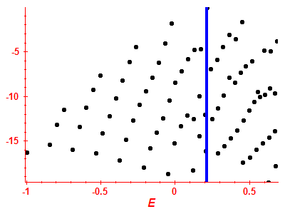 Strength function log